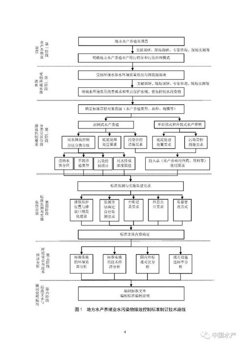 生態環境部就《地方水產養殖業水污染物排放控制標準制訂技術導則》征求意見，軟件開發迎來新機遇