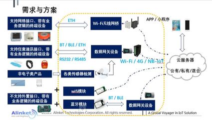 自連科技物聯網技術賦能醫療與工業的關鍵路徑 從智能設備到生態閉環